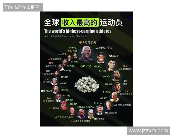 全球足球明星财富排行榜揭秘挣钱最多的球员背后的故事与成就